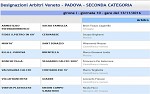 Seconda, girone I Seconda, girone I